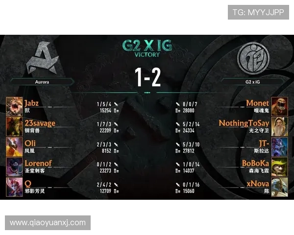 DOTA2耐力排行榜新鲜出炉IG战队稳居第一名位置