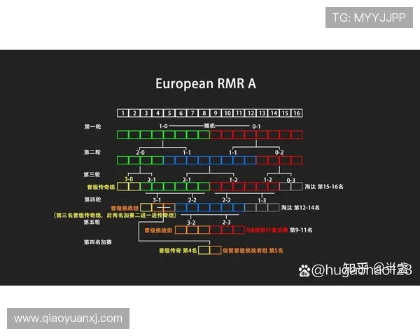 LNG在CSGO比赛中的控制策略分析与得失总结