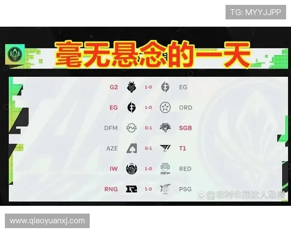 RNG在世界大师赛中的强势表现与战术解析