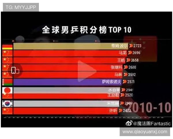 亚运会篮球积分榜更新北京队以89分稳居第一名