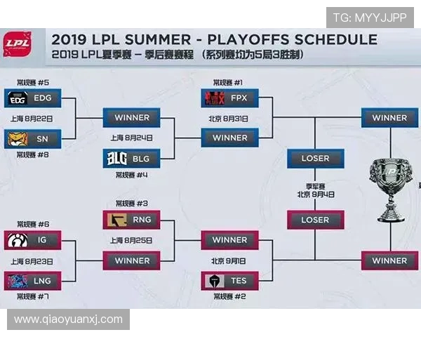 赛后复盘：BLG与FPX在战术灵活性上的精彩对决分析