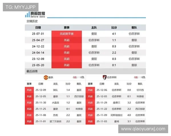 伯恩茅斯对阵曼联的专家预测分析及比赛前瞻解读