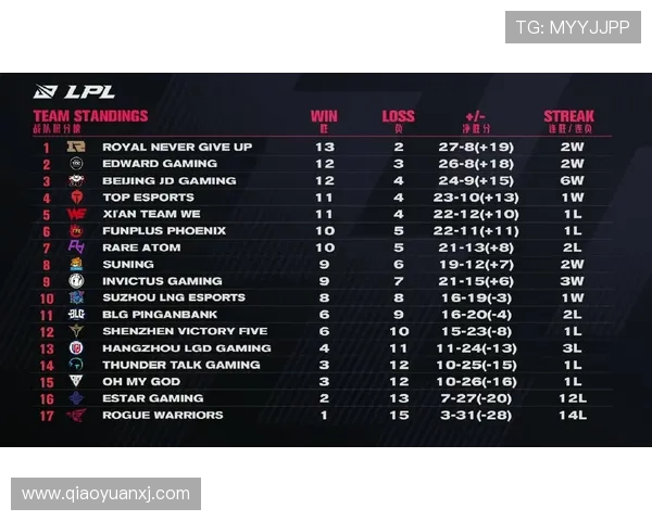 EDG战术引发热议：团队配合与个人表现的博弈分析