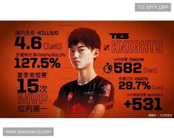 全明星赛积分榜更新RNG战队以91分稳居第一名