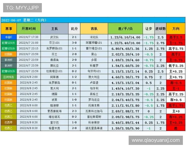 北京街舞队耐力表现数据分析与训练策略探讨