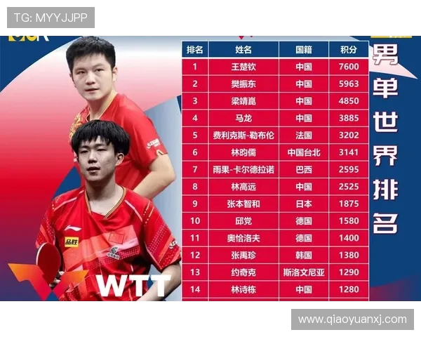 杭州极限运动队创佳绩状态排名跃升引发热议与关注